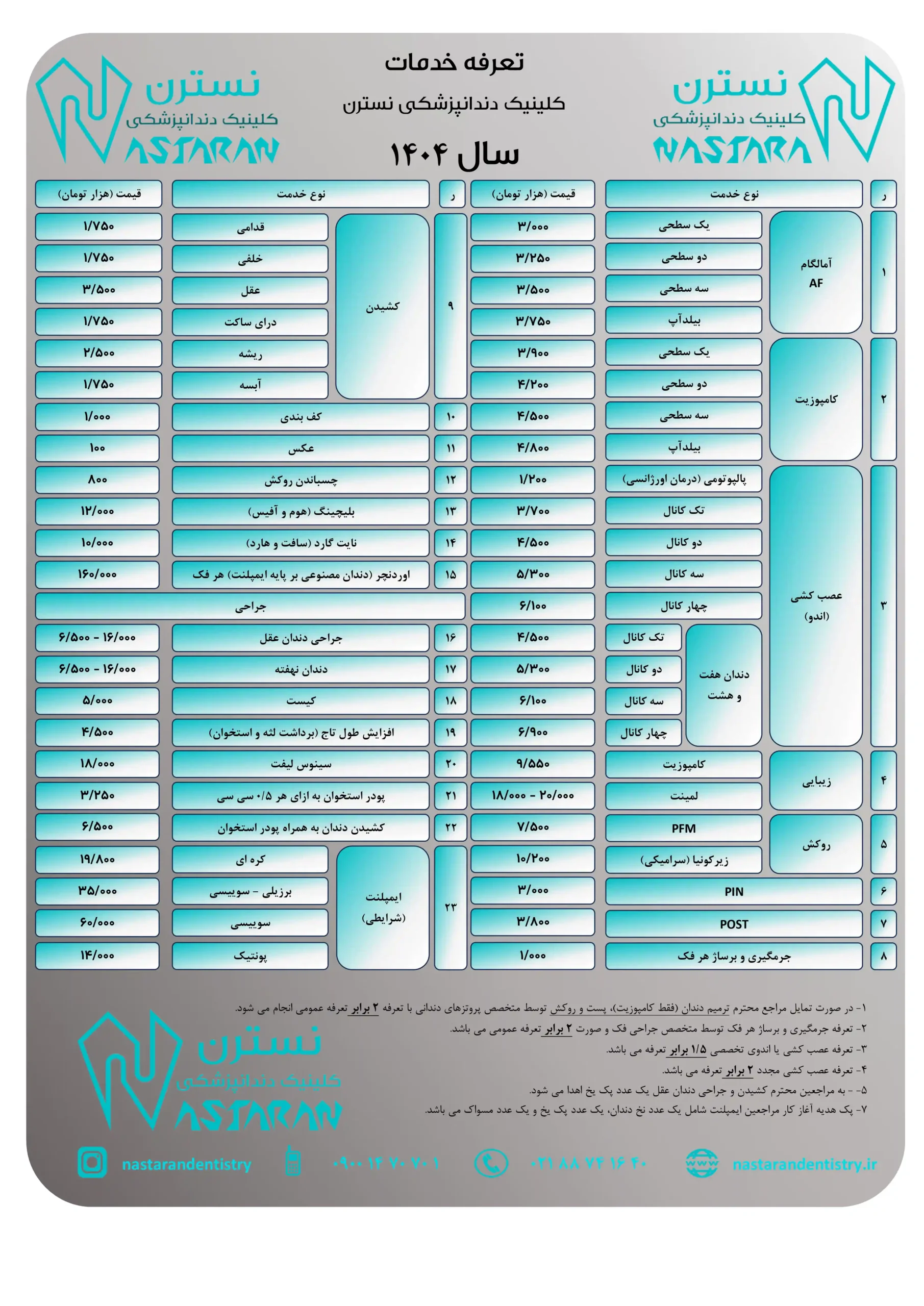تعرفه دندانپزشکی وزارت بهداشت - دی سال 1404